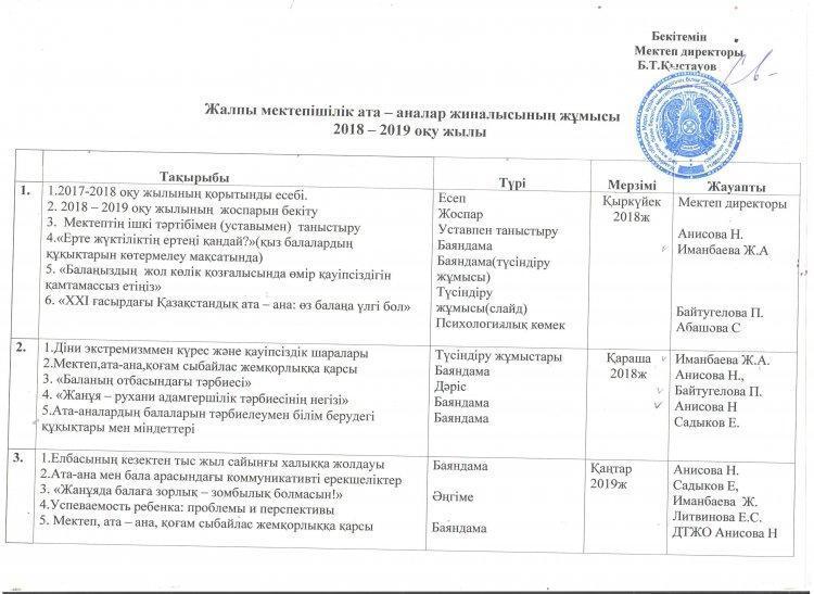 В.Савва атындағы №9 ЖББМЛ жалпы мектепішілік ата-аналар жиналысының жұмысы