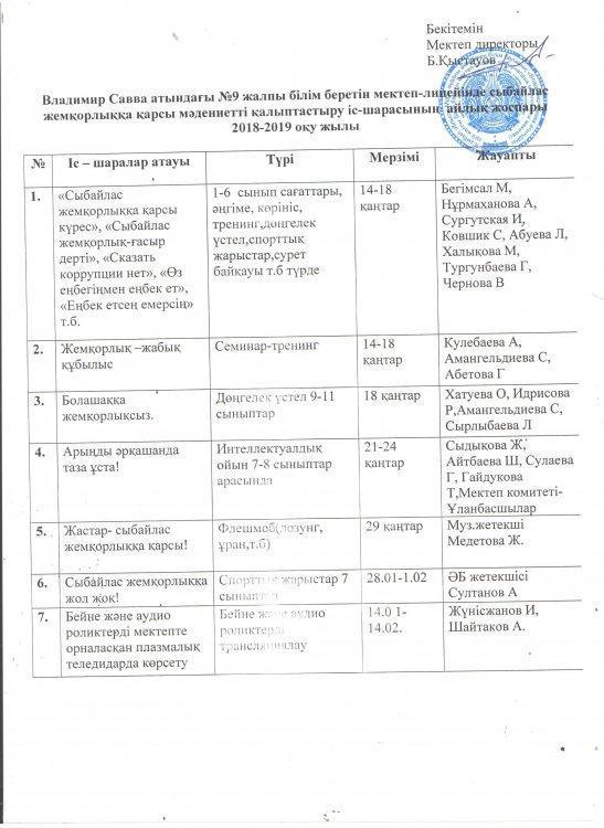 Сыбайлас жемқорлыққа қарсы мәдениетті қалыптастыру іс-шарасының  айлық жоспары