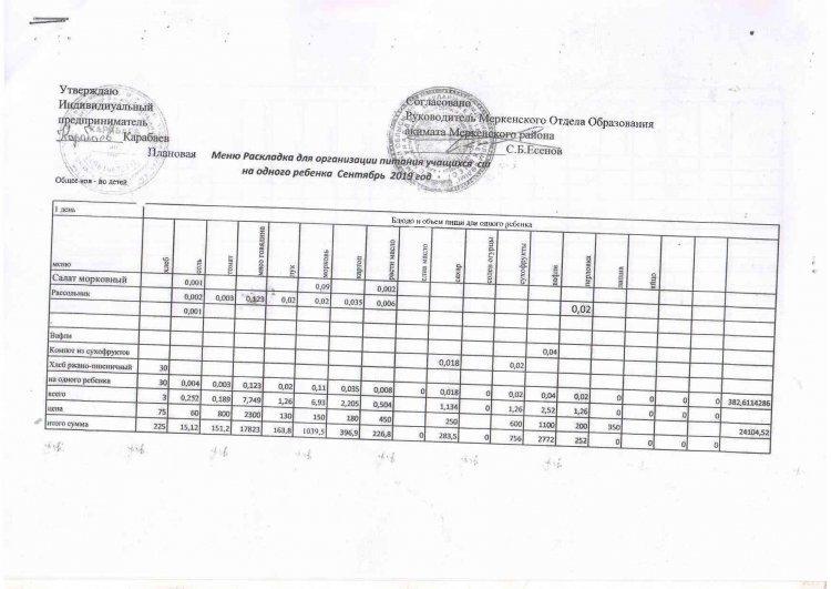Меню Раскладка для организации питания учащихся СШ на одного ребенка. Сентябрь 2019 года