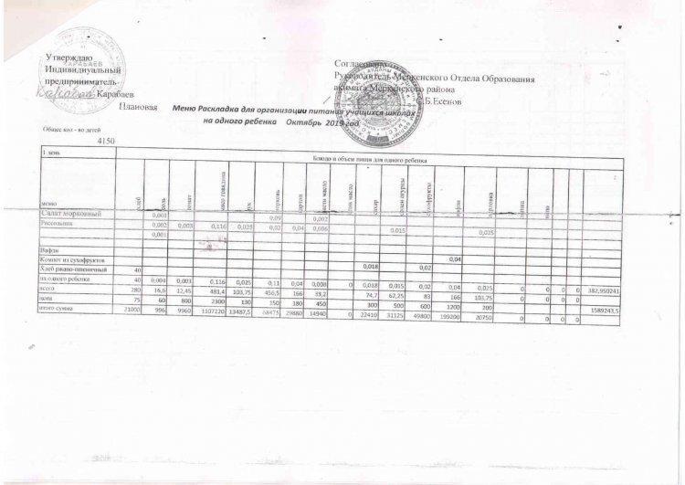 Меню Раскладка для организации питания учащихся СШ на одного ребенка. Октябрь 2019 года