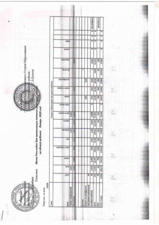 Меню Раскладка для организации питания учащихся ОШЛ на одного ребенка. Январь 2020 года