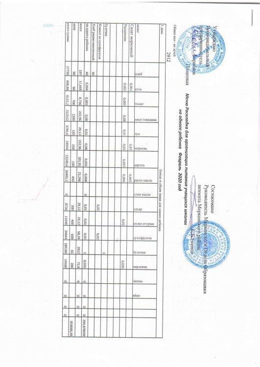 Меню Раскладка для организации питания учащихся ОШЛ на одного ребенка. Февраль 2020 года