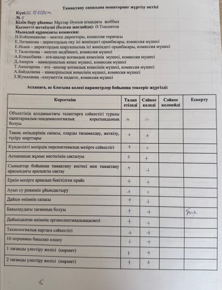 Тамақтану сапасының мониторингісі