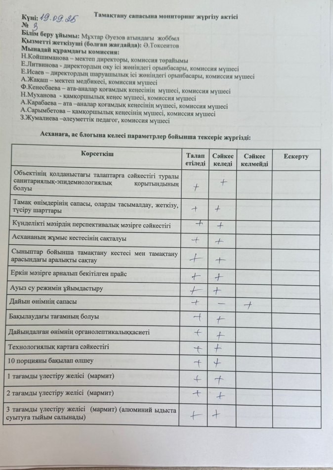 Тамақтану сапасының мониторингісі