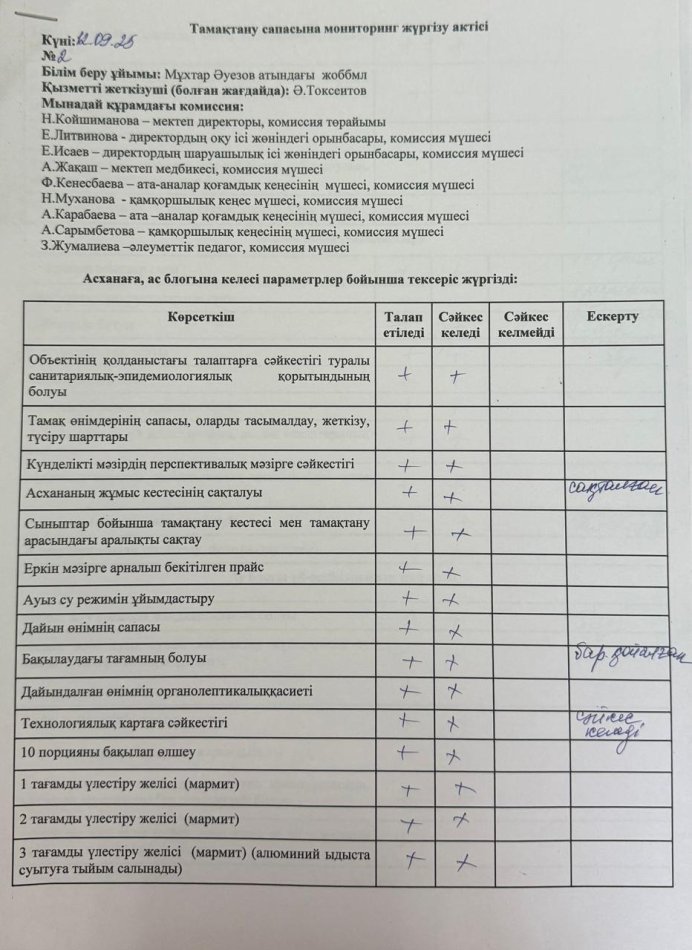 Тамақтану сапасының мониторингісі