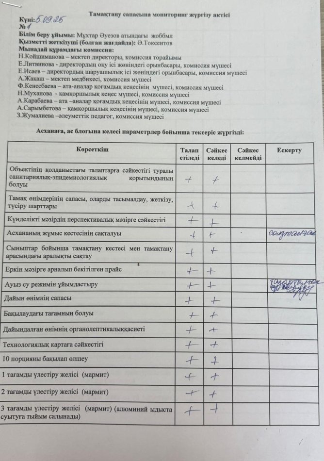 Тамақтану сапасының мониторингісі