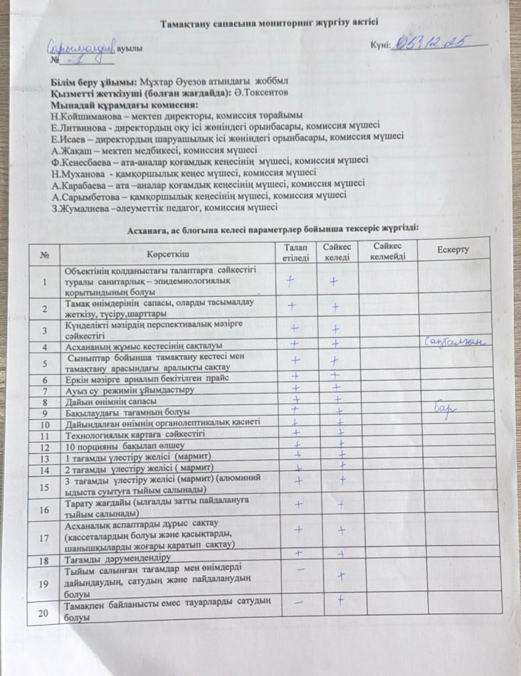 Тама0тану сапасына мониторингісі