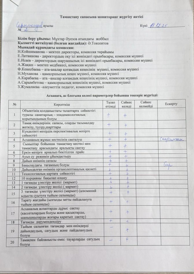 Тамақтану сапасына мониторингісі